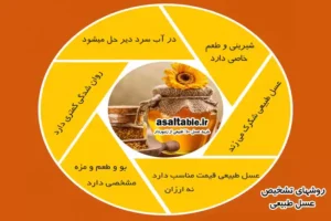روش‌های علمی تشخیص عسل طبیعی برند عسل طبیعی